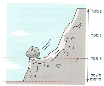 (בספר תמונה של רכבת הרים.